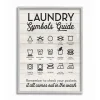 Laundry Symbols Guide Framed Art Print-Kirkland's Home Best