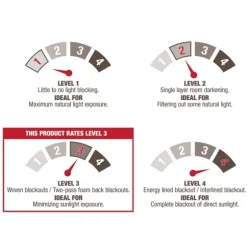 Winter Belmont Blackout Curtain Panel Set, 84 In.-Kirkland's Home Best